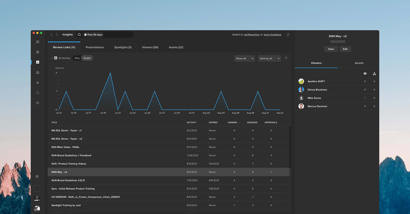 MediaSilo Insights analytics dashboard showing review link sessions over 30 days, a list of links and viewer activity