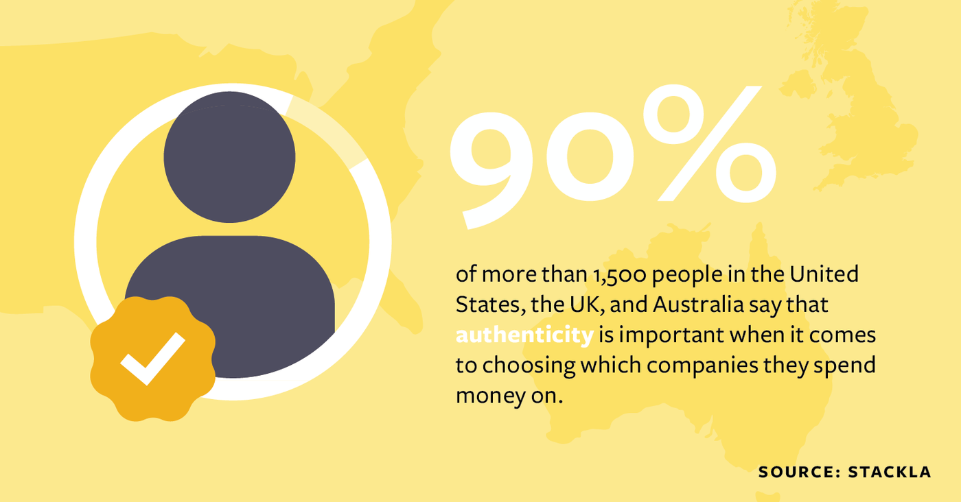 Infographic: 90% of more than 1,500 people in the US, UK and Australia say authenticity matters when choosing companies to buy from (source: Stackla)