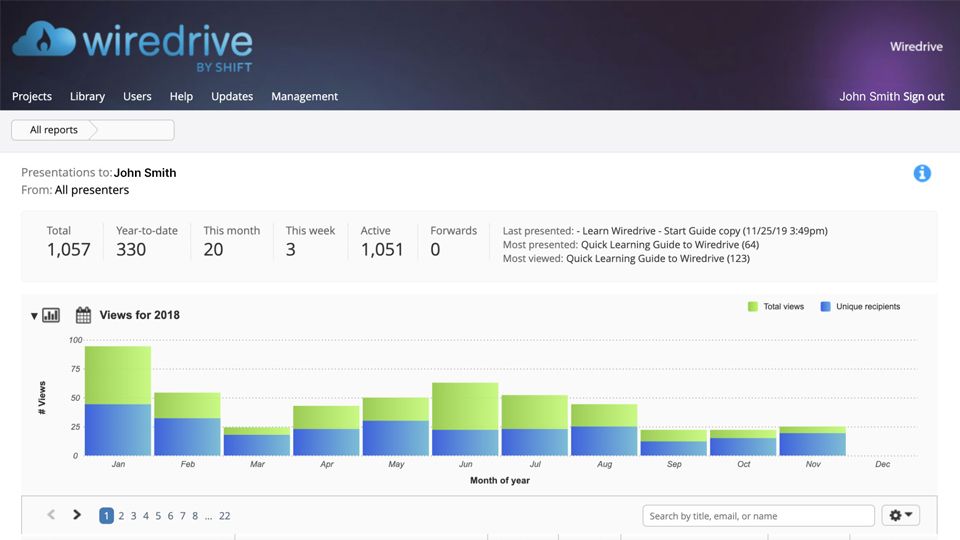 Wiredrive analytics 