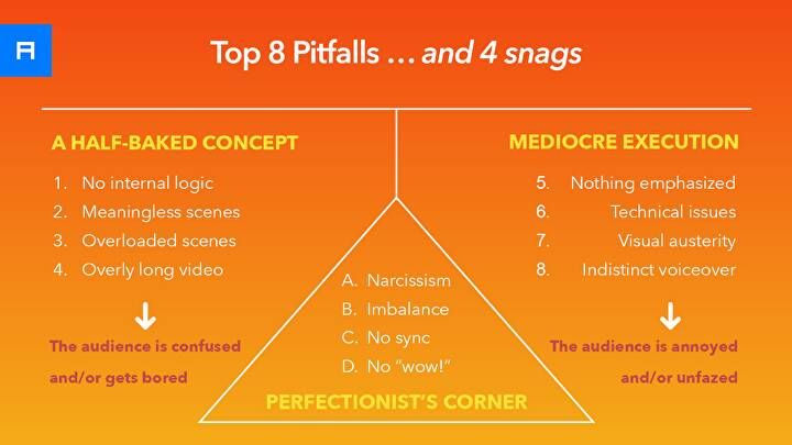 Chart of the top 8 pitfalls and 4 snags in game video production: half-baked concept, mediocre execution and perfectionist's corner