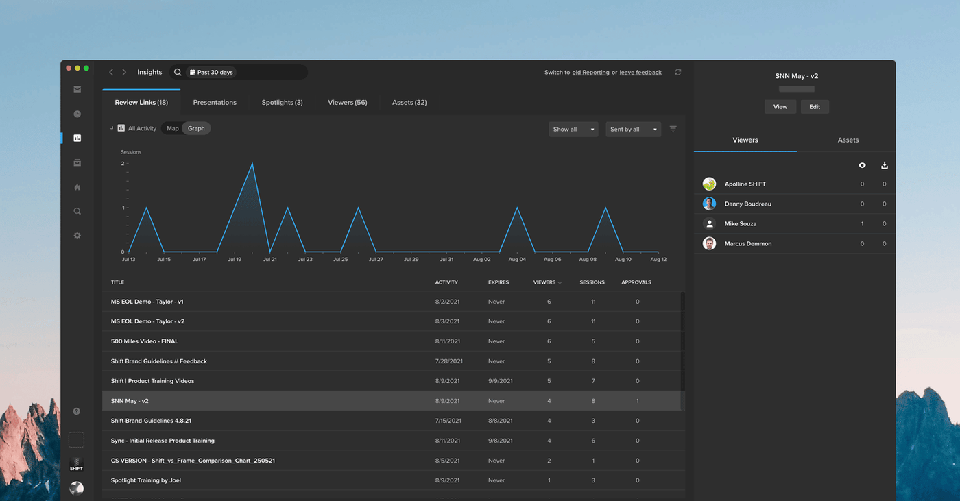 MediaSilo Insights dashboard graphing review link sessions with viewer and approval counts