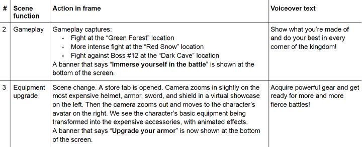 Sample game video script table with columns for scene function, action in frame and voiceover text