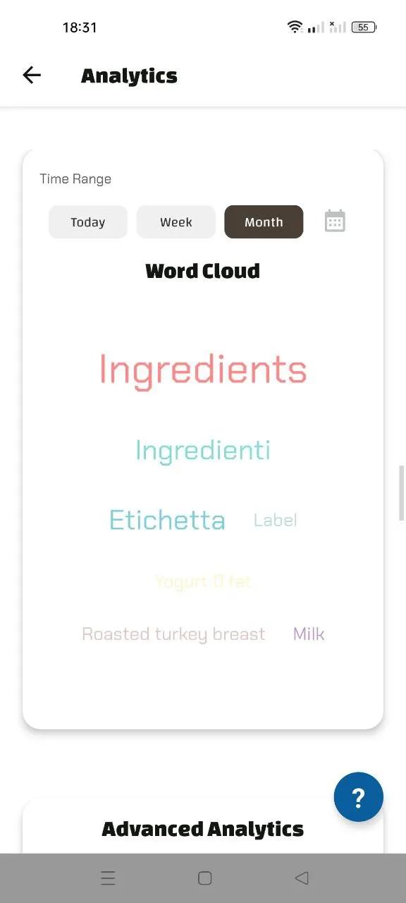 Word cloud of frequent ingredients like 'Roasted turkey breast' and 'Milk' with labels.