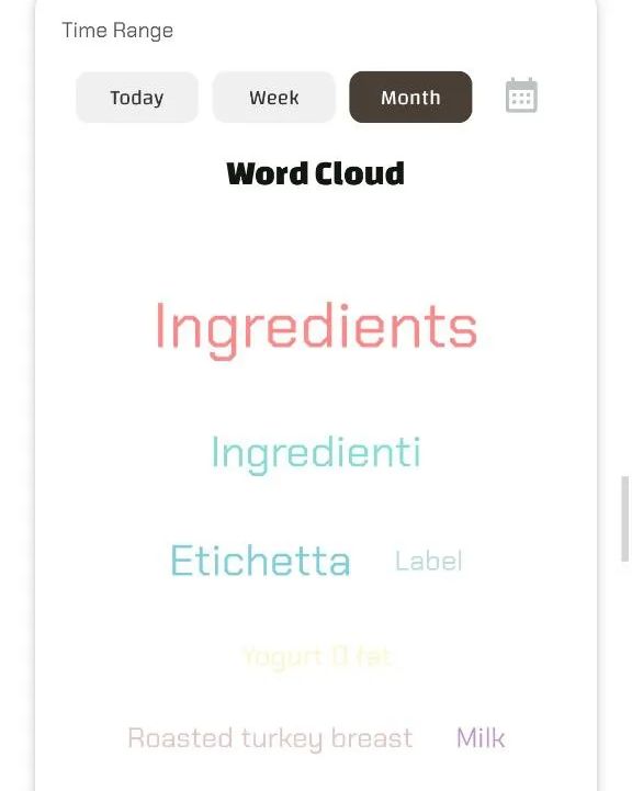 Word cloud of frequent ingredients like 'Roasted turkey breast' and 'Milk' with labels.