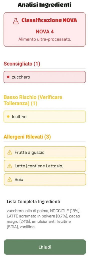Analisi degli ingredienti di un prodotto alimentare con la nuova classificazione NOVA 4, indicante un alimento ultra-processato. L'analisi evidenzia lo zucchero come unico ingrediente sconsigliato e la lecitina come ingrediente a basso rischio con verifica della tolleranza. Sono indicati tre allergeni rilevati: frutta a guscio, latte (che contiene lattosio) e soia. La lista completa degli ingredienti include zucchero, olio di palma, nocciole (13%), latte scremato in polvere (8,7%), cacao magro (7,4%), e emulsionanti come lecitina e vanillina.