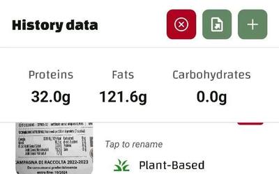 Luminatens History: How to Use It to Improve Your Diet & Food Choices