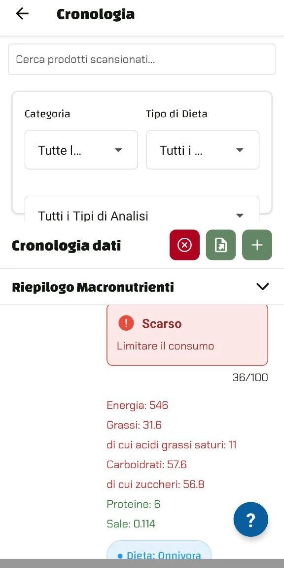 L'analisi di Luminatens mostra come solo Proteine e Sale rientrino nei parametri consigliati, mentre i restanti nutrienti sono fortemente penalizzanti.