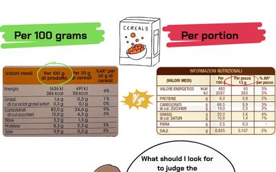 Portion vs. 100g: The Definitive Guide to Comparing Food Labels