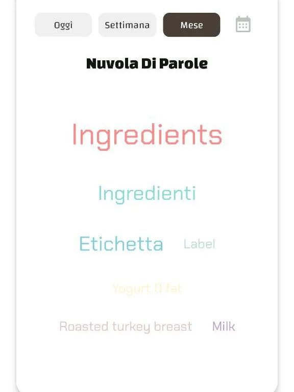 Nuvola di parole con ingredienti frequenti (es. yogurt, tacchino, latte) e etichette nutrizionali.