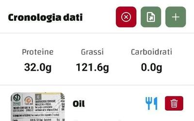 Cronologia di Luminatens: Come Usarla per Migliorare la Tua Dieta e Scelte Alimentari