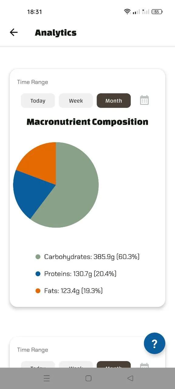 Pie chart displaying macronutrient composition: Carbohydrates 60.3%, Proteins 20.4%, Fats 18.3%."
