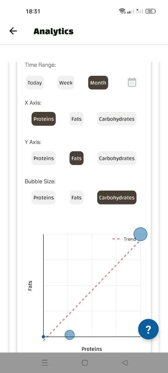 Scatter plot exploring relationships between Proteins, Fats, and Carbohydrates on customizable X/Y axes.