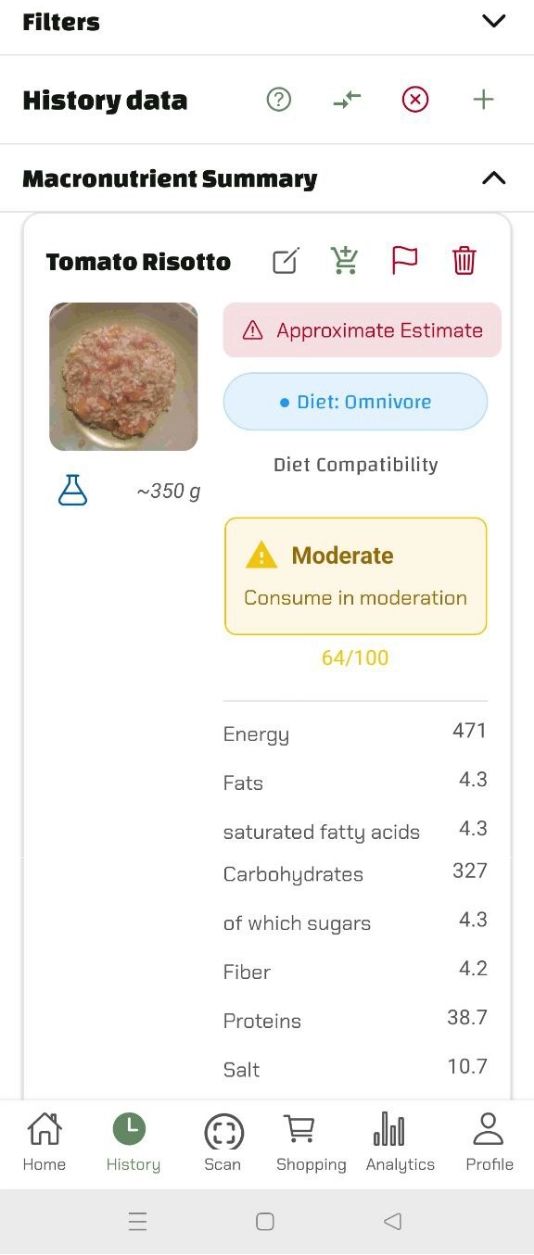 The tomato risotto meal saved in the Luminatens history data screen, with a diet compatibility score of 64/100, rated as Moderate.