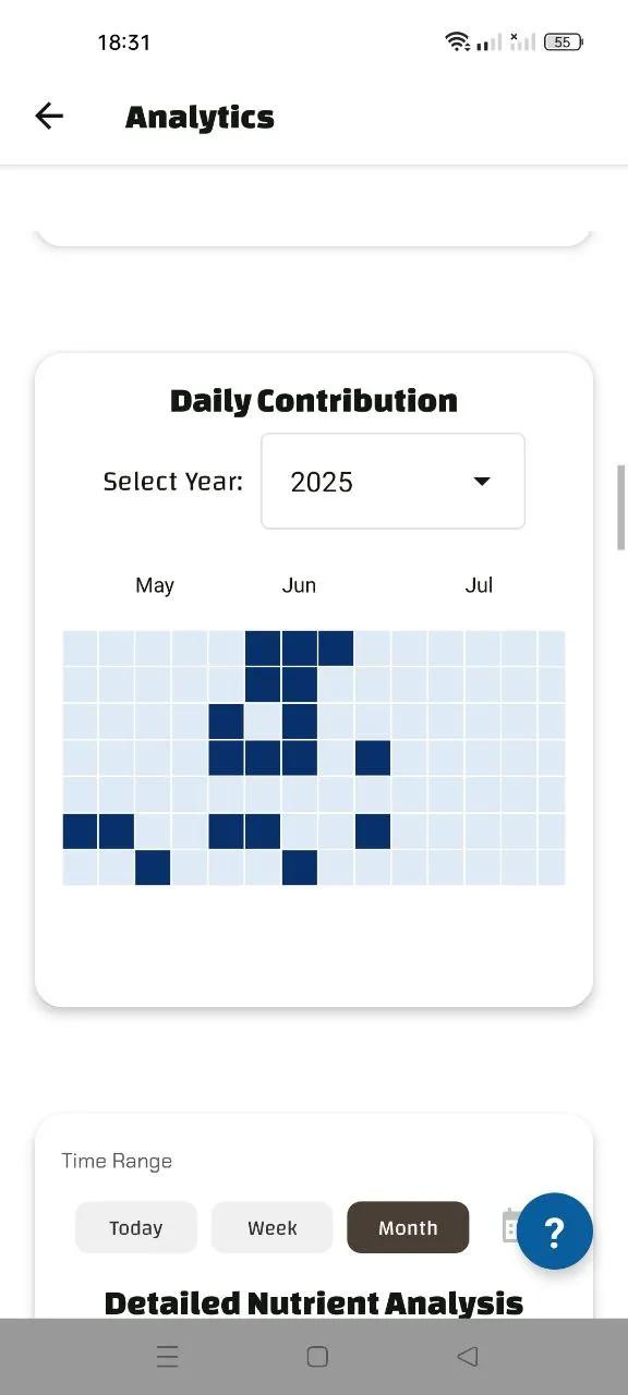Interactive calendar interface for selecting year (2025) and months (May, June, July) to view daily nutrient contribution.