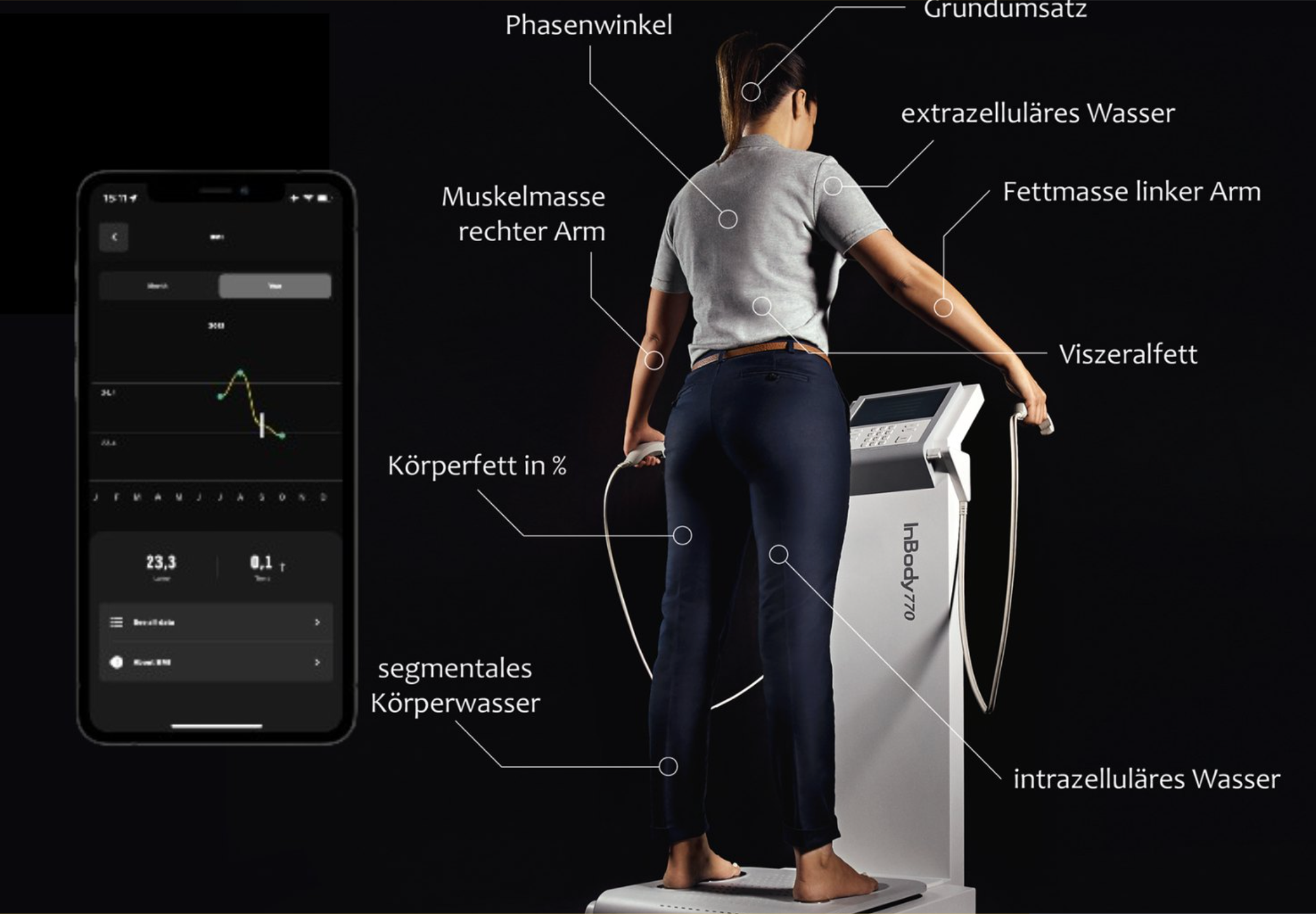 Körperanalyse