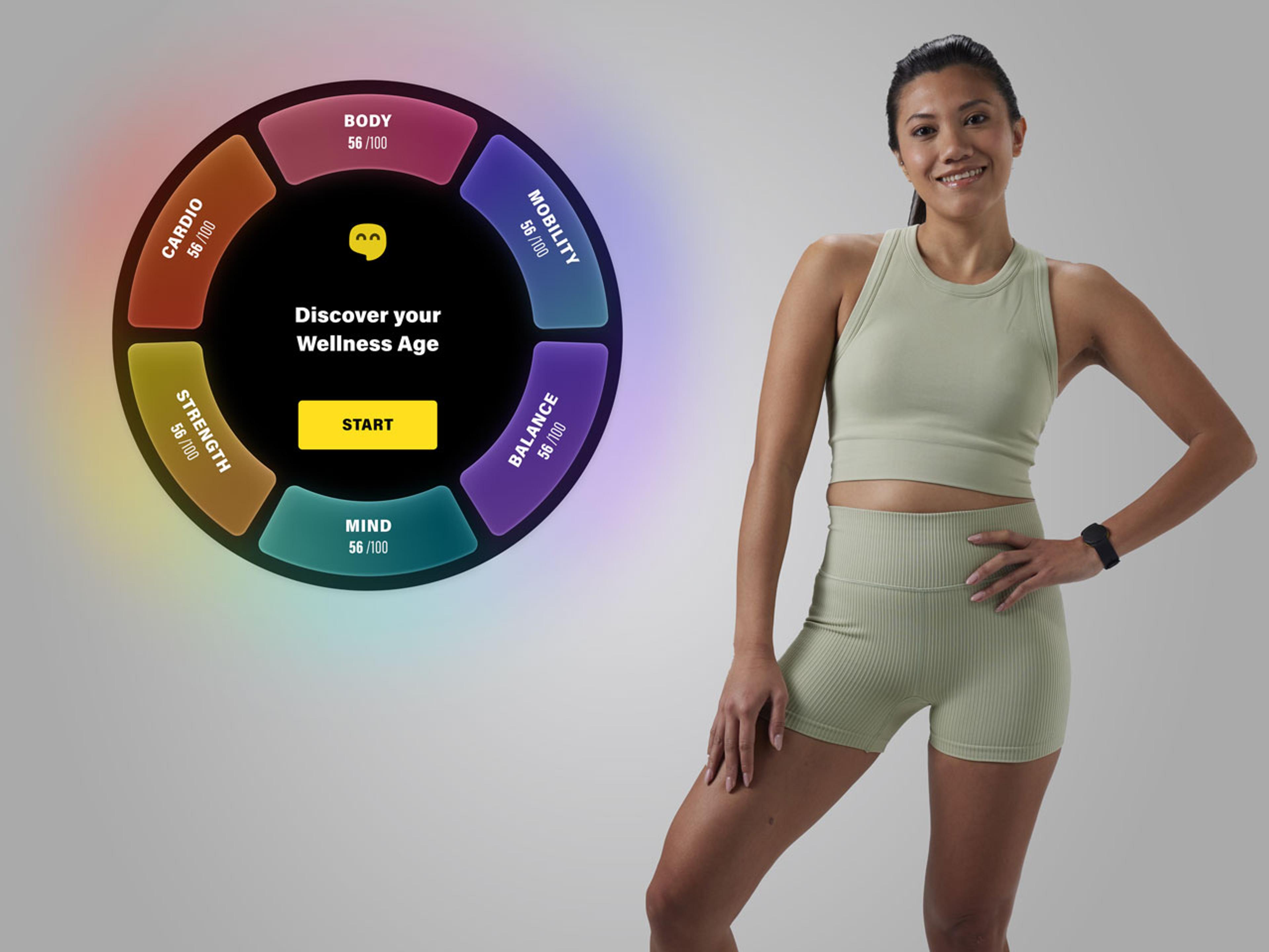 Frau in Sportkleidung neben einem Fitnessbewertungsdiagramm mit verschiedenen Kategorien