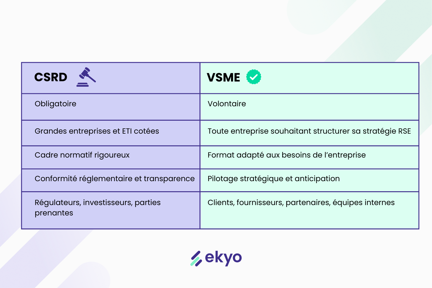 Tableau-CSRD-vs-VSME-1.png