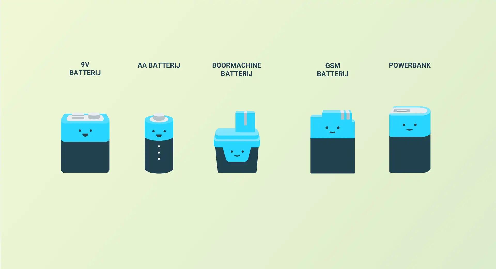 Overview of all types of batteries