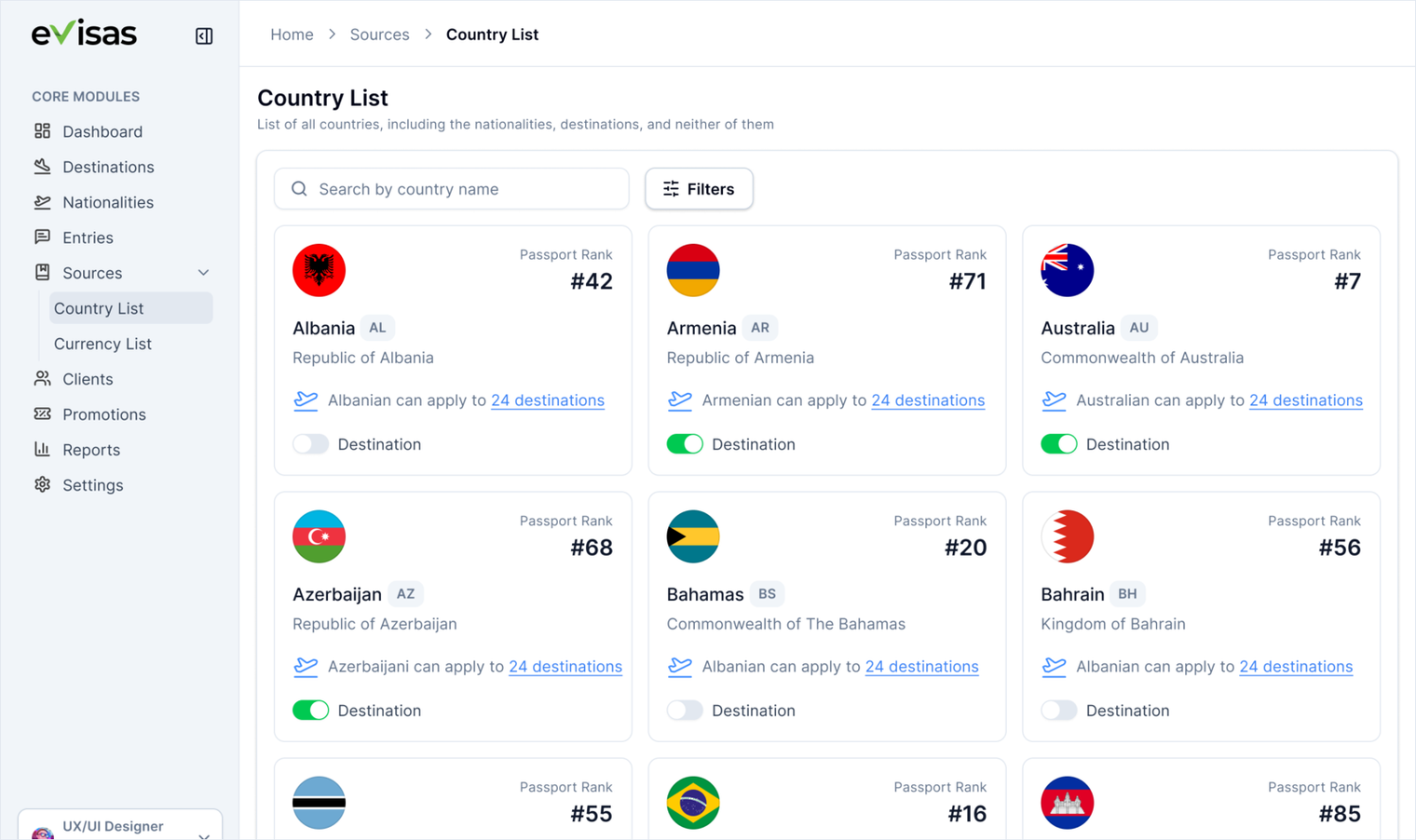 The eVisas admin portal country list, with a sidebar of core modules and cards per country showing passport rank, how many destinations that nationality can apply to, and a toggle marking the country as a destination.