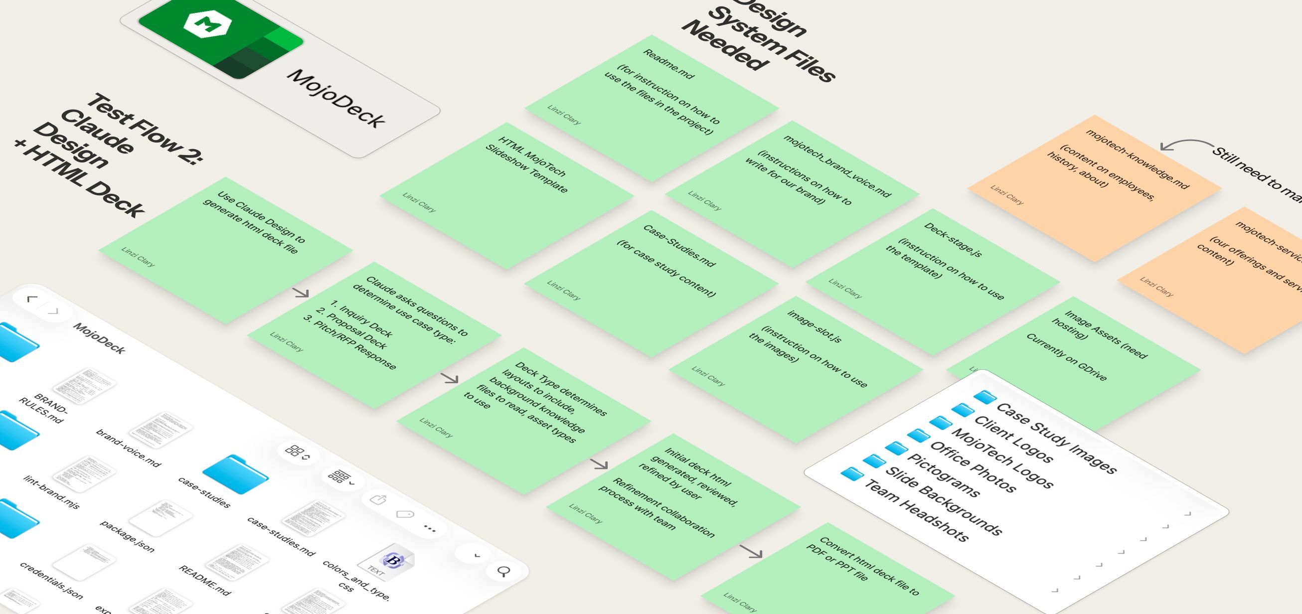 Isometric UI of Figma post-it notes and file interfaces representing design system file organization