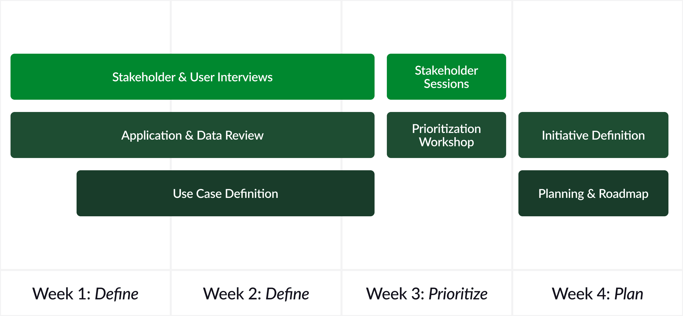 A four week Accellerator plan