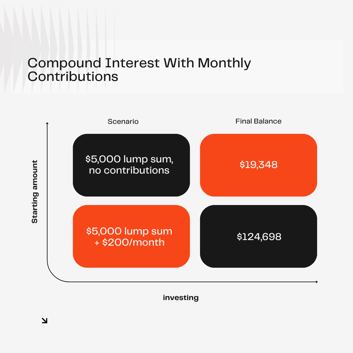 compound interest with monthly contributions