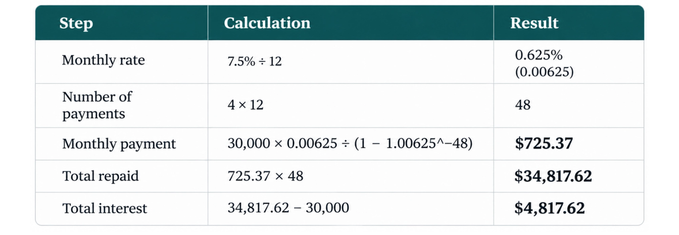 Financial Calculation Table
