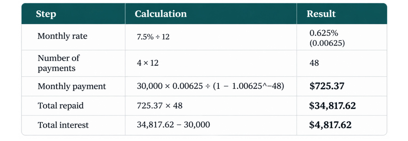 Financial Calculation Table