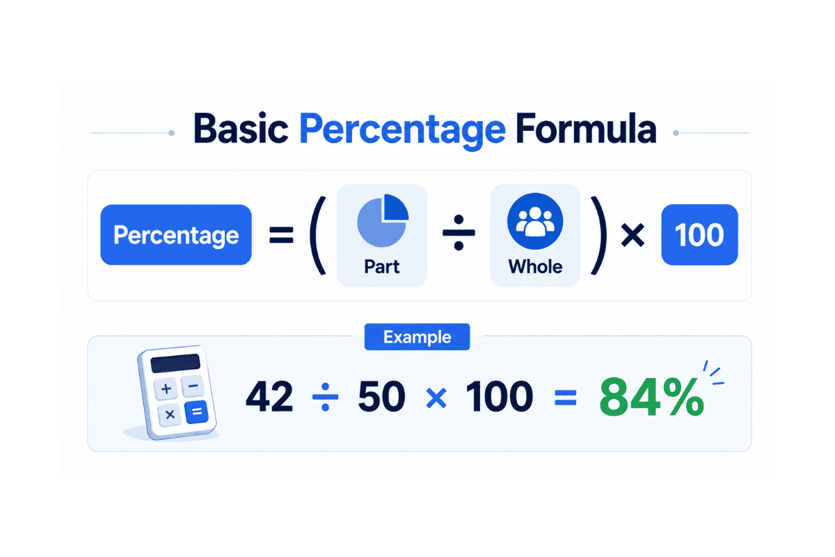 Percentage Formula