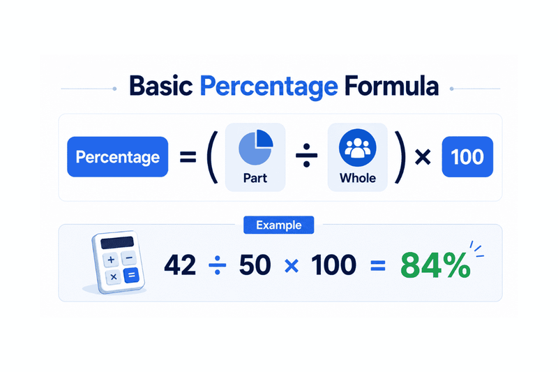 Percentage Formula