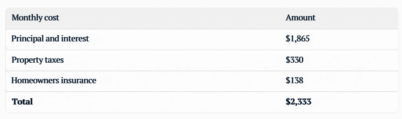 Example: the calculator’s starting values