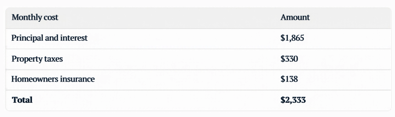 Example: the calculator’s starting values