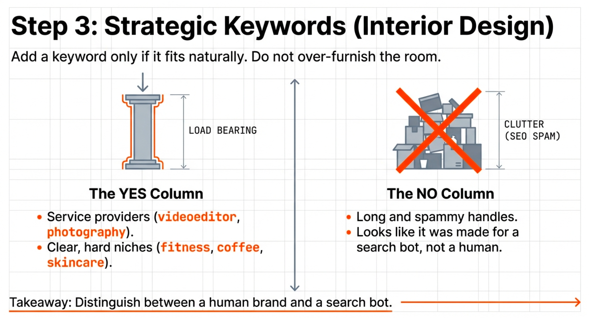 Strategic keywords