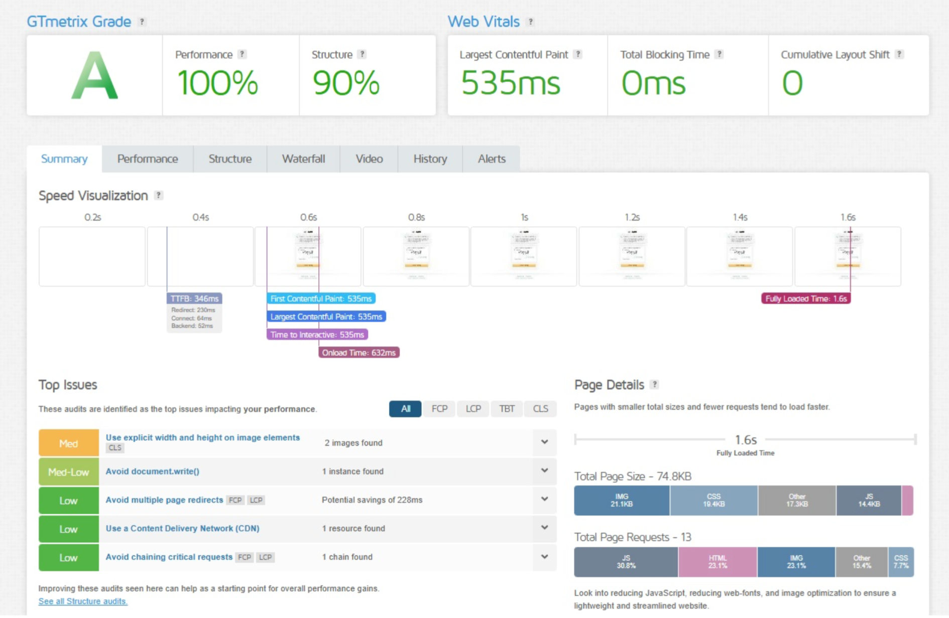 An example of GTmetrix report