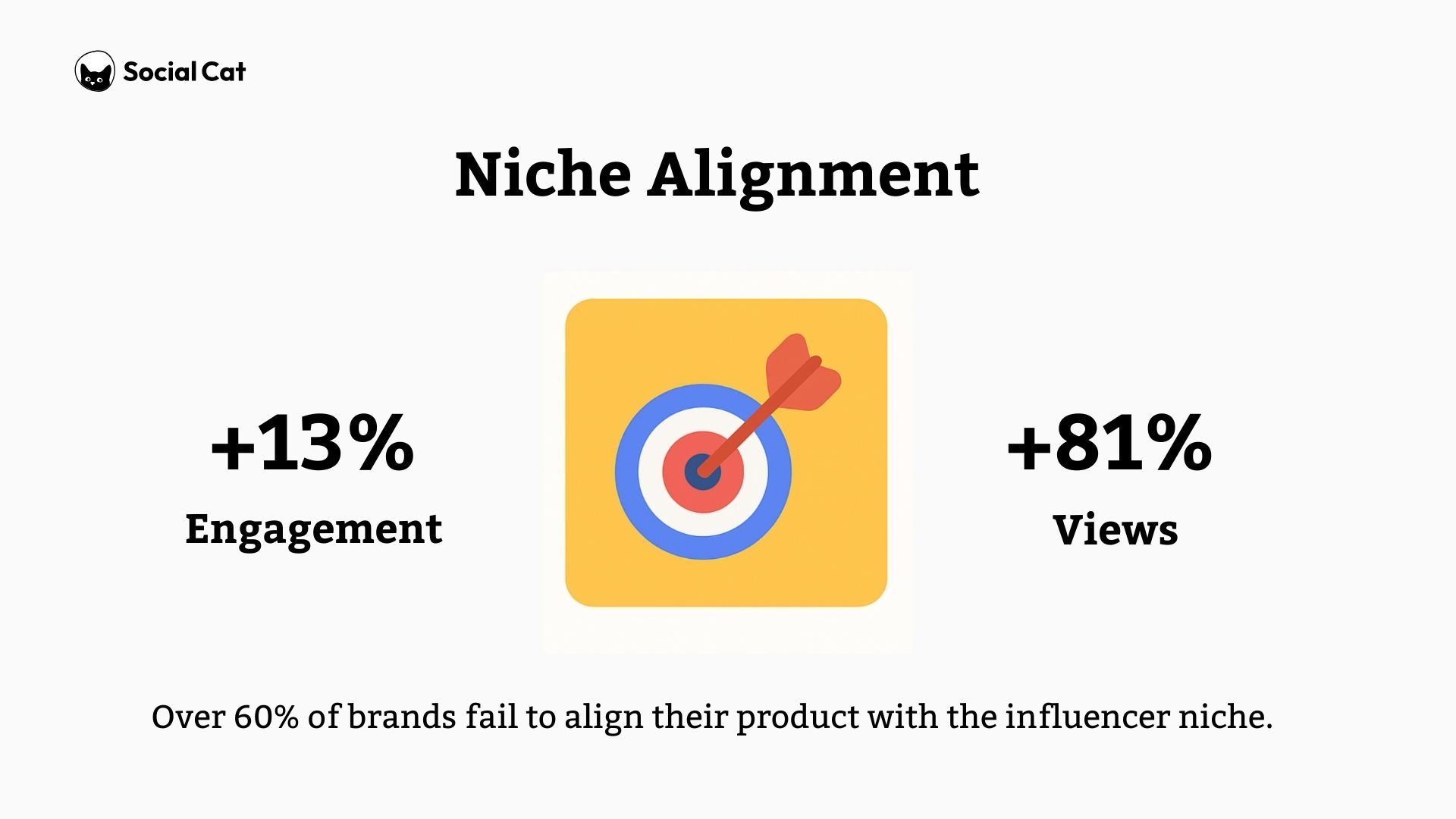 Niche alignment