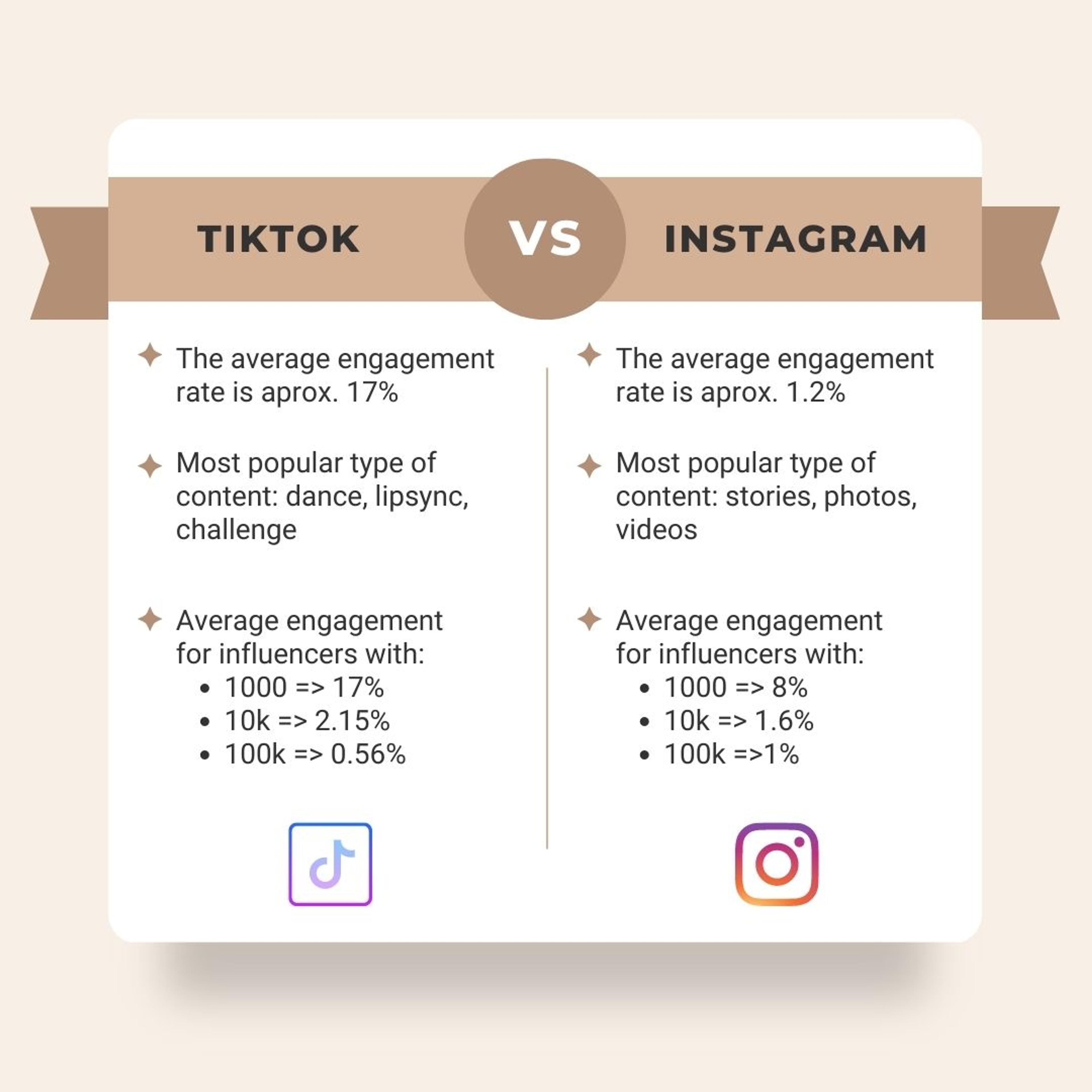 TikTok vs Instagram: Key Differences You Need to Know - SocialBee