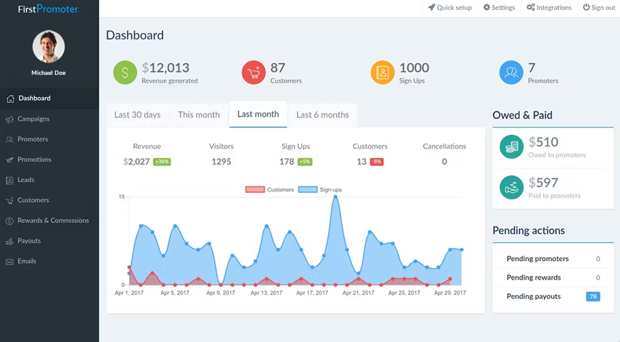 FirstPromoter affiliate marketing platform