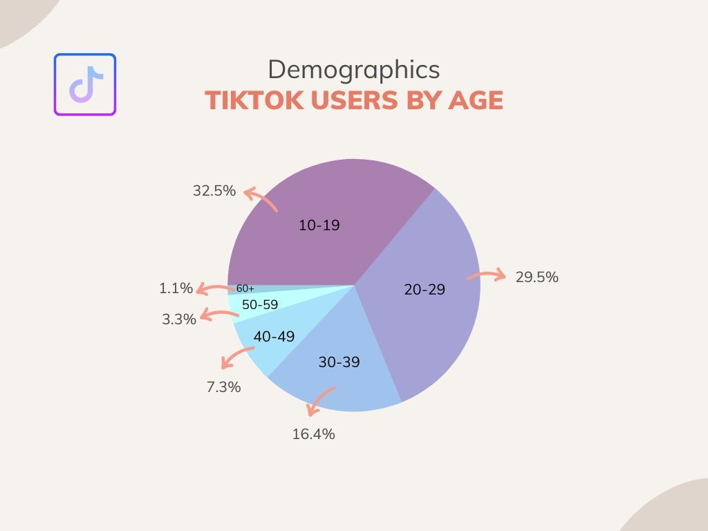 TikTok Vs Instagram Influencers - Social Cat Blog | Get Better At ...