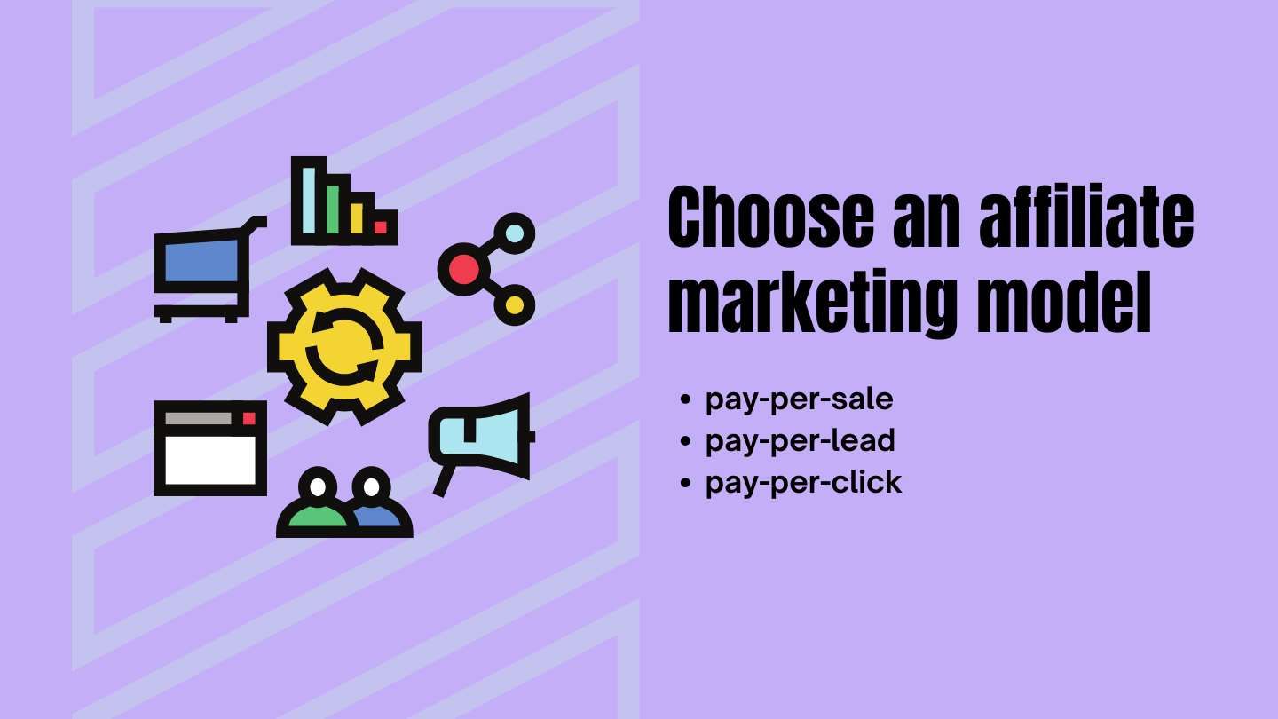 Affiliate marketing model