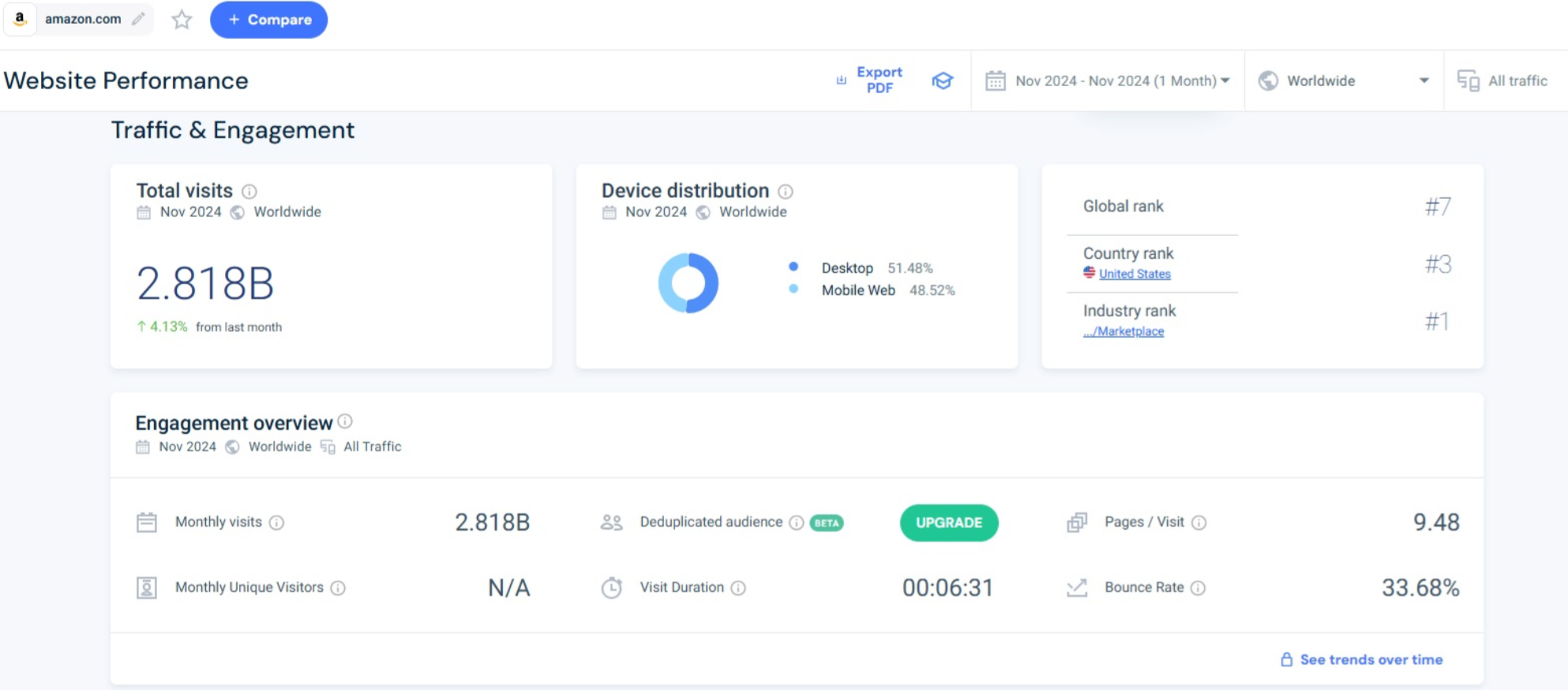 An example of traffic and engagement on SimilarWeb