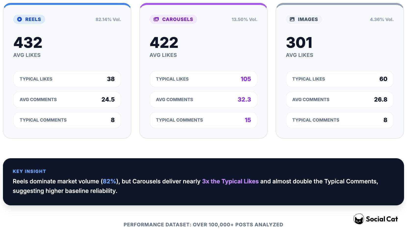 like for each format