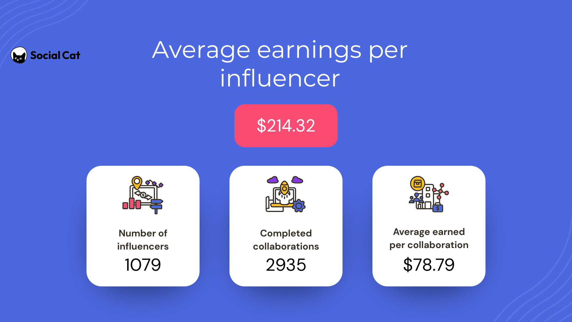 Average earnings per influencer