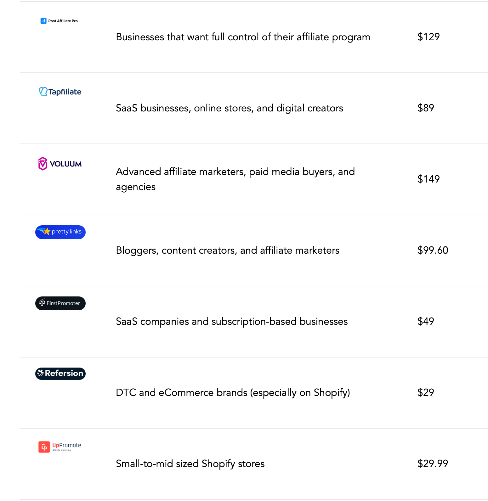 Social Cat's affiliate marketing platforms review