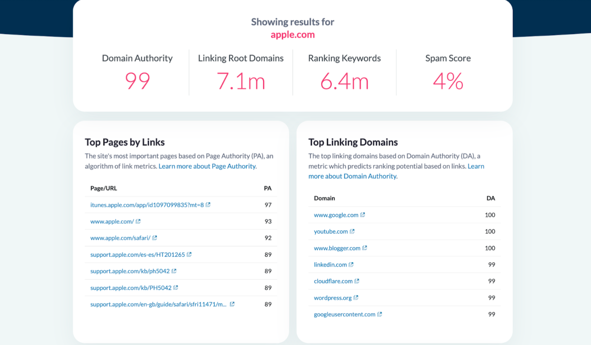 Free domain authority checker results