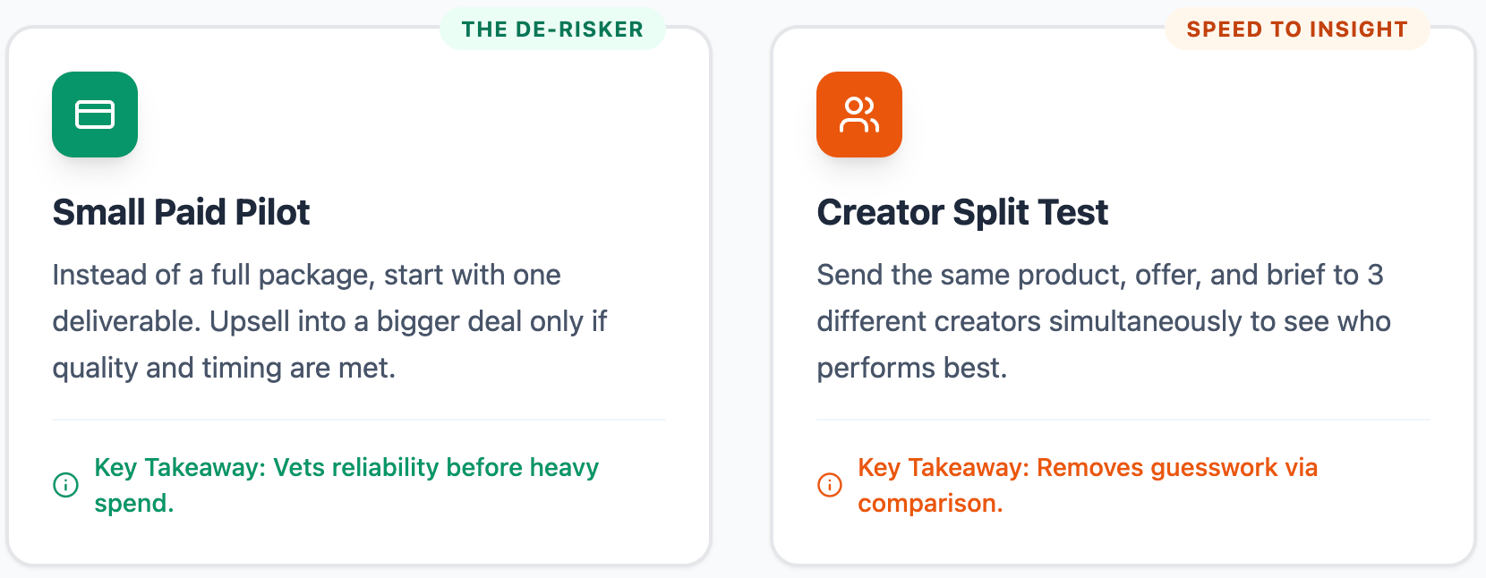 Small paid pilot or creator split test