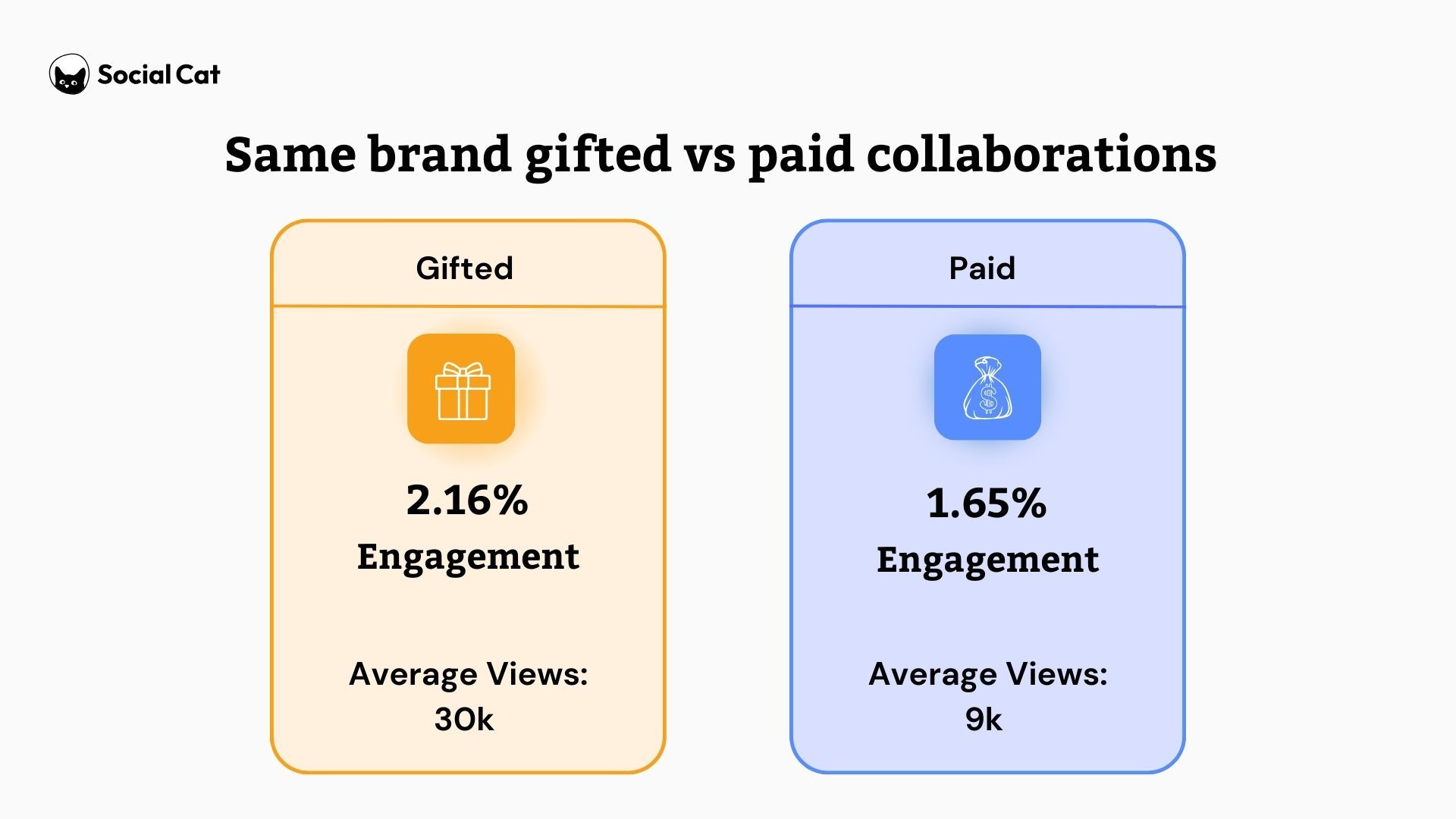 same brand collaborations