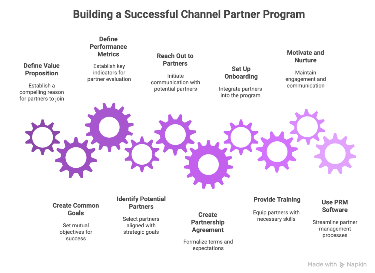 Channel Partner Program