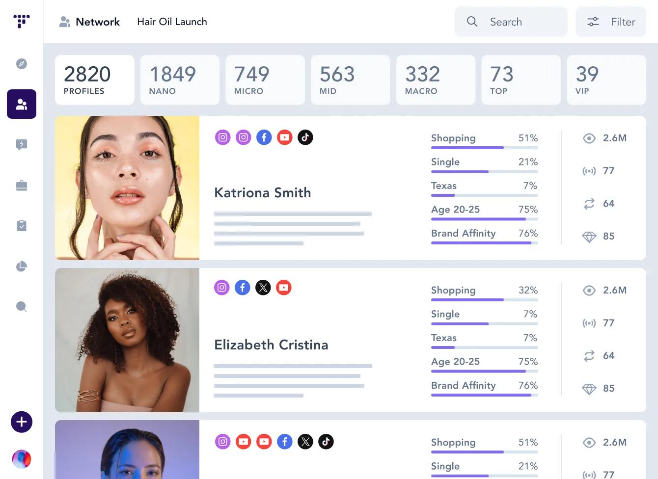 Traackr Network