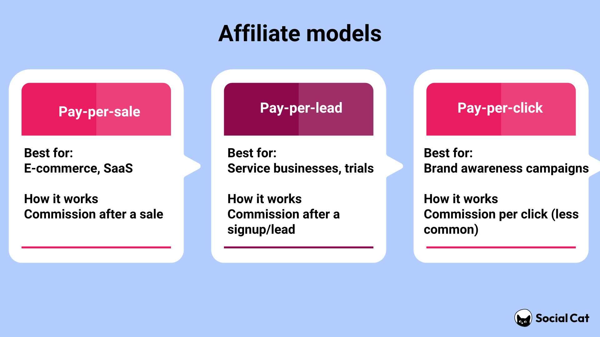 Affiliate models