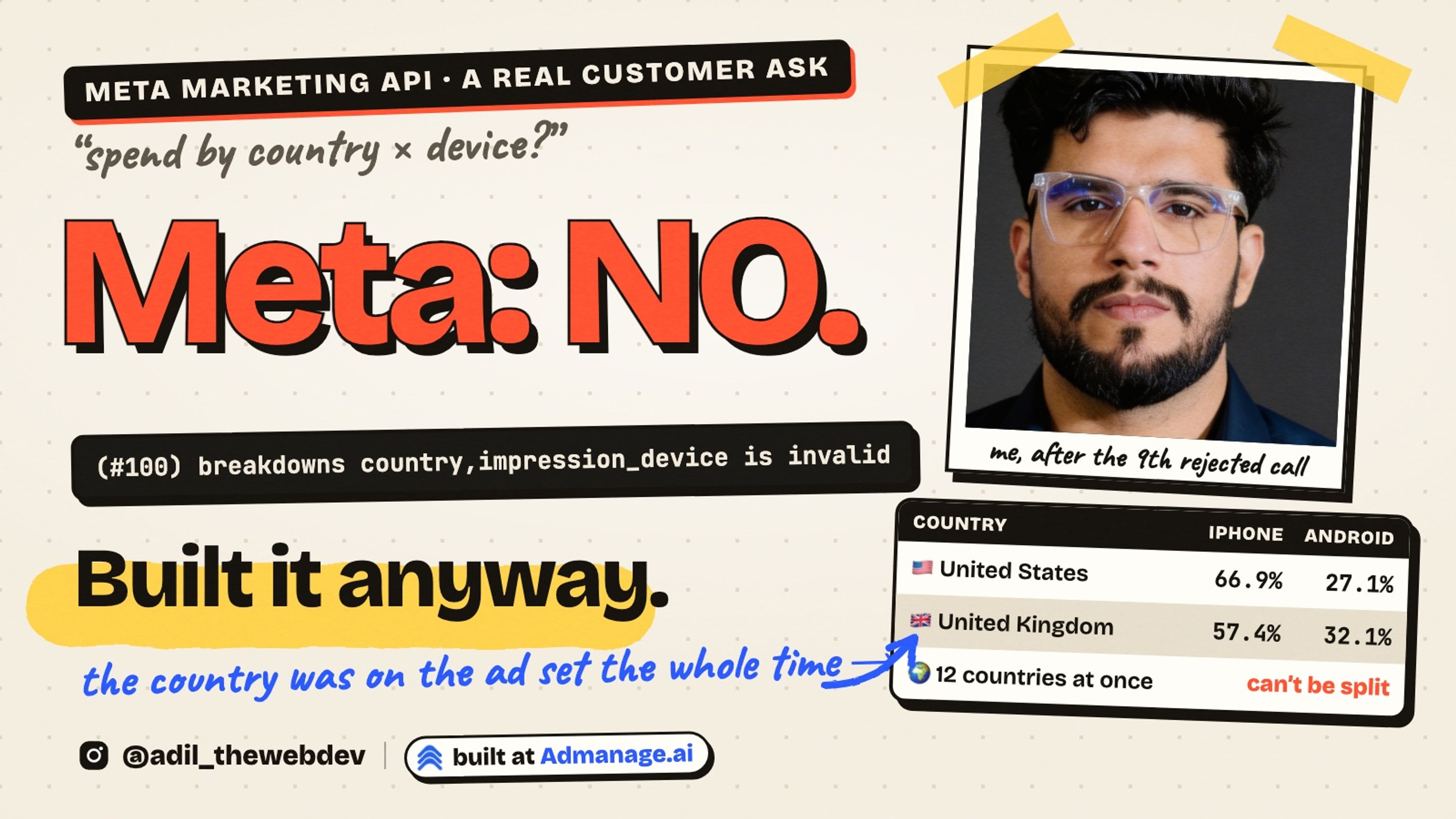 Meta: NO. Built it anyway. Adil next to a table of spend by country and device